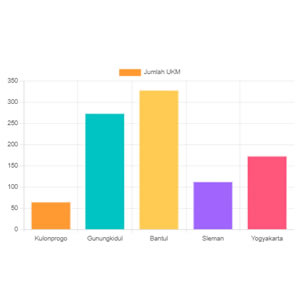 Data UKM