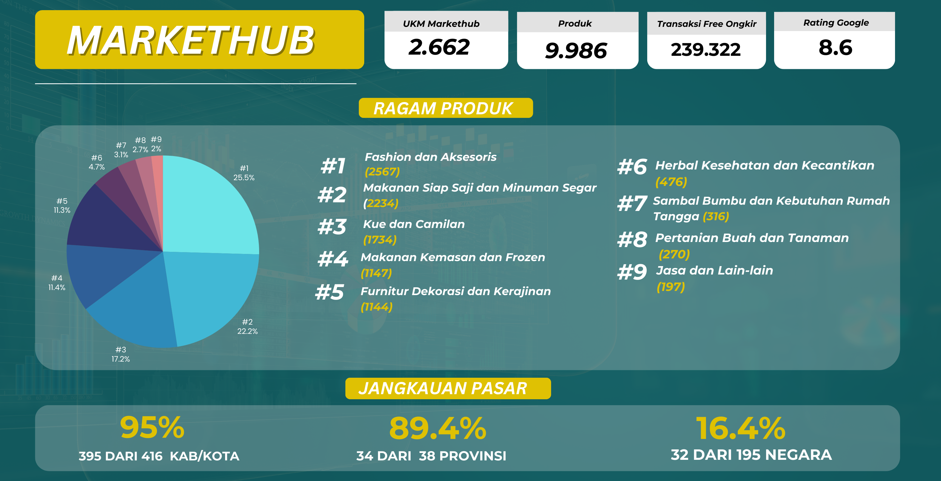 infografi